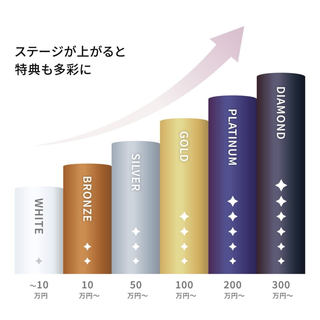 9月29日まで。博多阪急でも対象、阪急阪神百貨店アプリのダウンロードで1,000ポイント アプリの主要機能6画面(ホーム・予約・特典・ショッピング・マイページ・会員証)の一覧