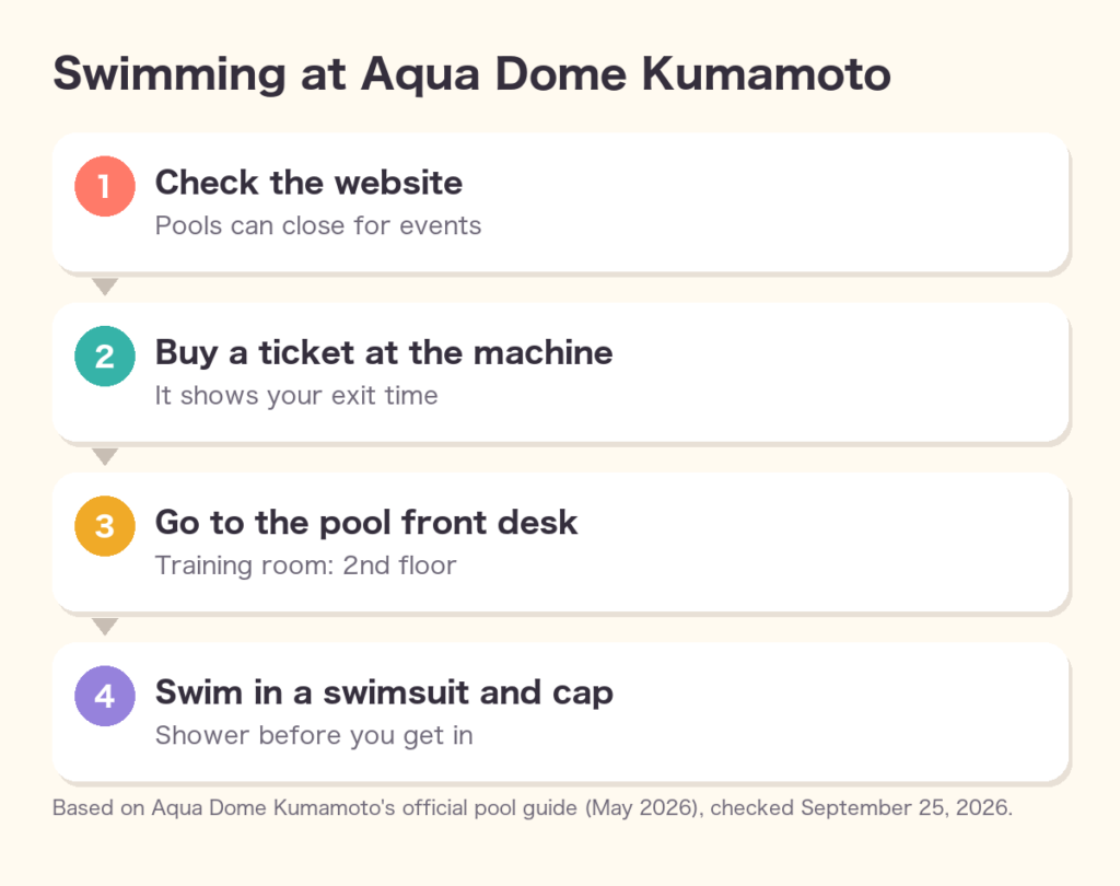 Swimming at Aqua Dome Kumamoto