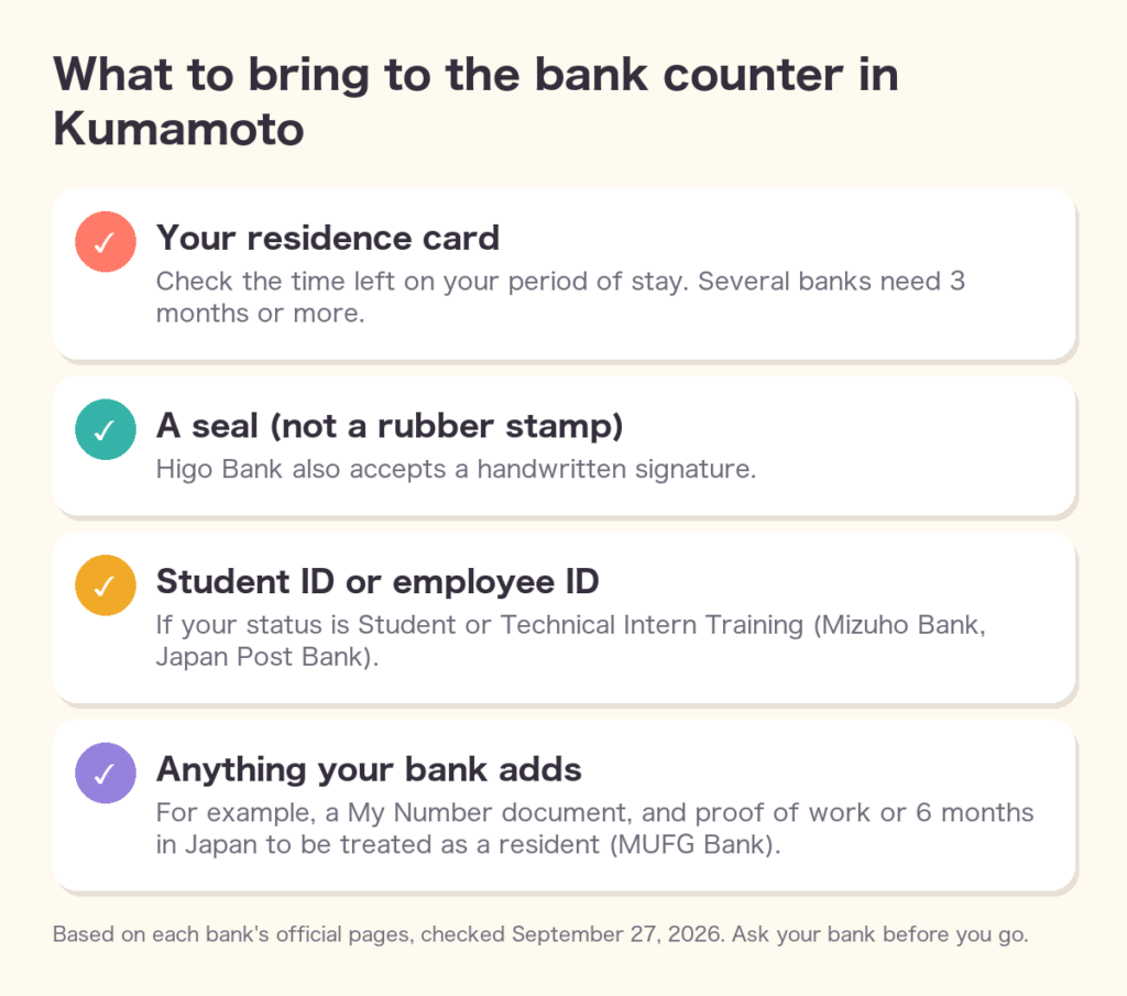 What to bring to the bank counter in Kumamoto: residence card, a seal or signature, a student or employee ID if needed, and anything your bank adds