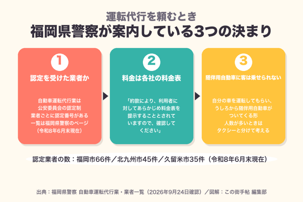 Three rules for substitute driving in Fukuoka, from the Fukuoka Prefectural Police