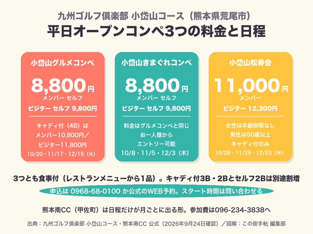 小岱山コースの平日オープンコンペ3つの料金と日程をまとめた図