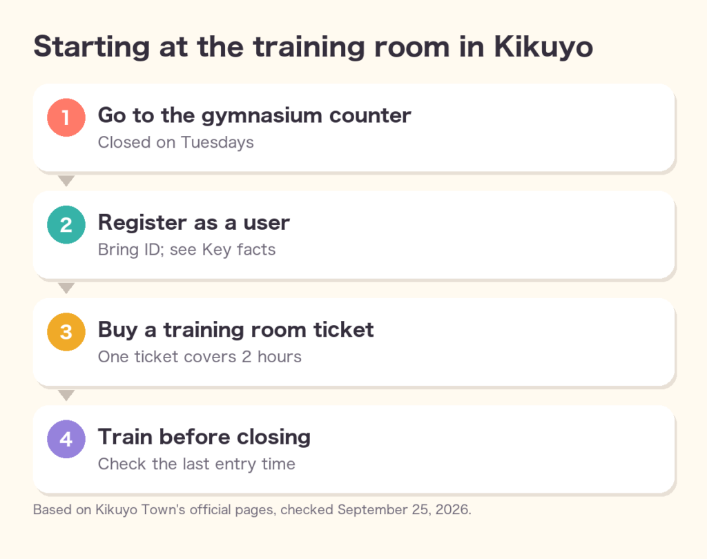 Starting at the training room in Kikuyo