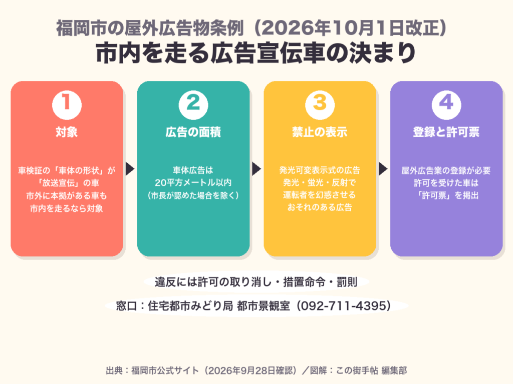 福岡市の広告宣伝車の決まり(2026年10月1日改正)