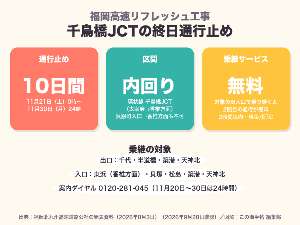 千鳥橋JCTの終日通行止めと乗継サービス