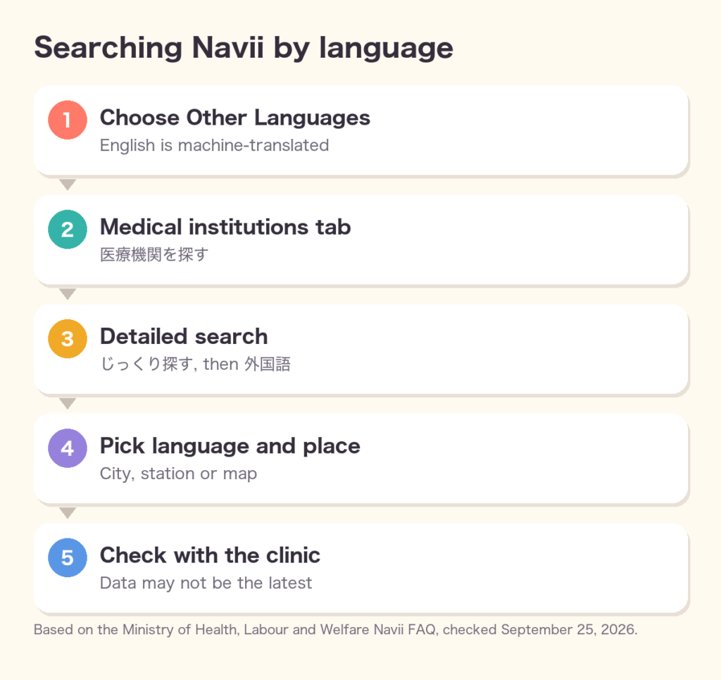 Searching Navii by language