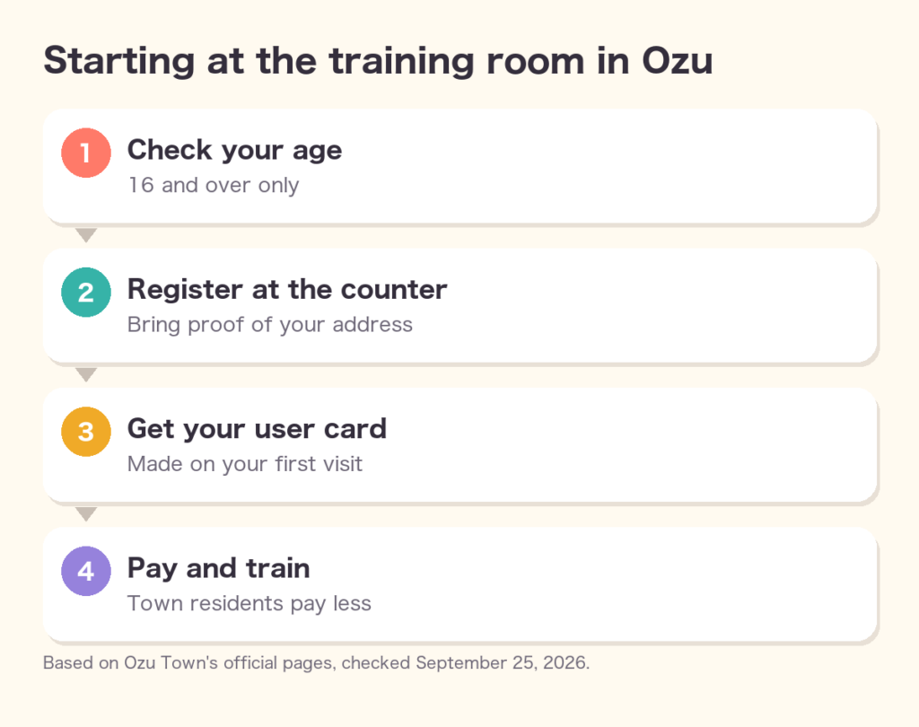 Starting at the training room in Ozu