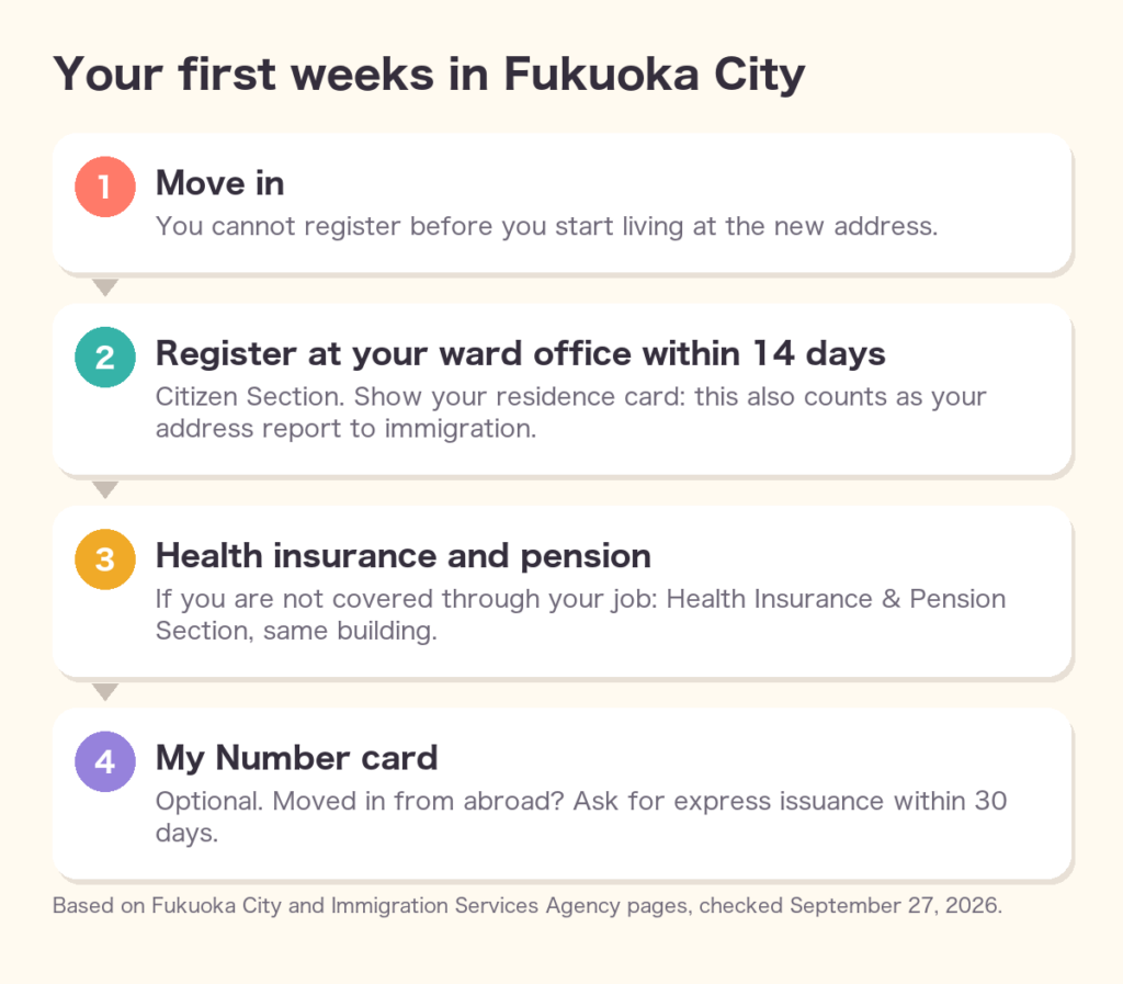Your first weeks in Fukuoka City: move in, register within 14 days, health insurance and pension, My Number card
