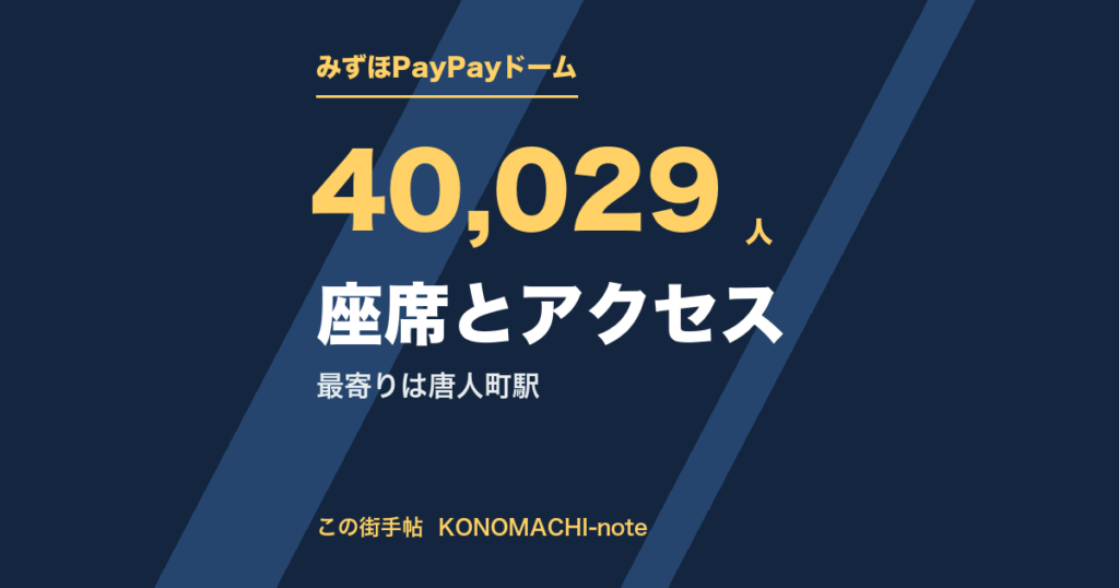 みずほPayPayドーム福岡の収容人員は40,029人